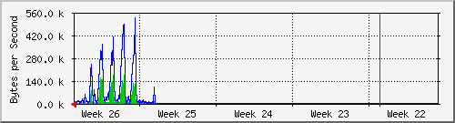 month
