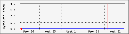 month
