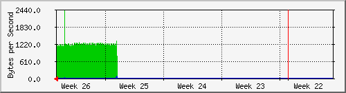 month