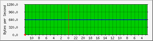 172.20.0.4_15 Traffic Graph