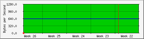 month
