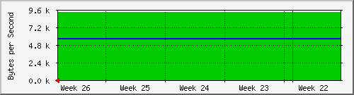 month