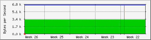 month