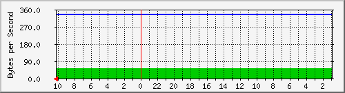 172.20.0.4_19 Traffic Graph
