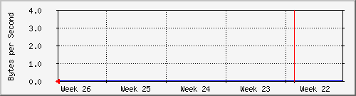 month