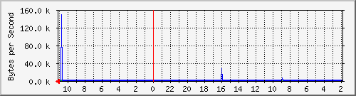 172.20.0.4_37 Traffic Graph