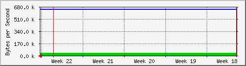 month