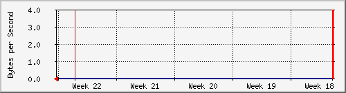 month