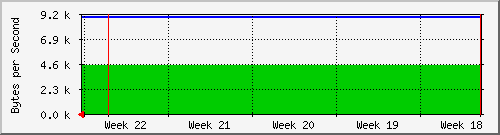 month