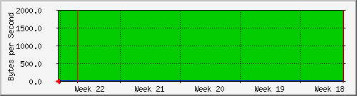 month