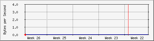 month
