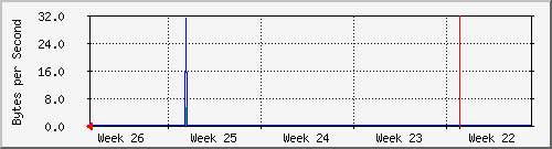month