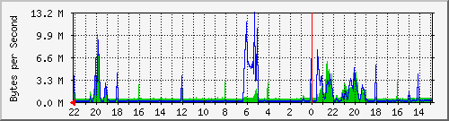 172.20.0.81_1 Traffic Graph
