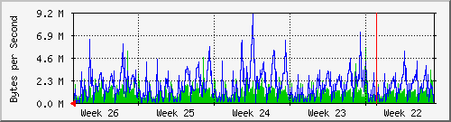 month