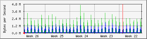 month