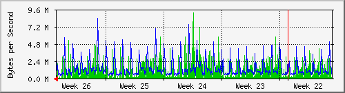 month