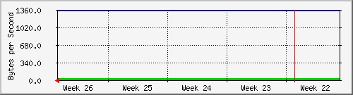 month