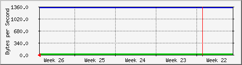 month