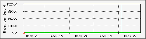 month