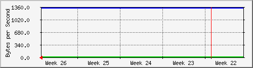 month