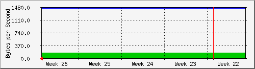 month