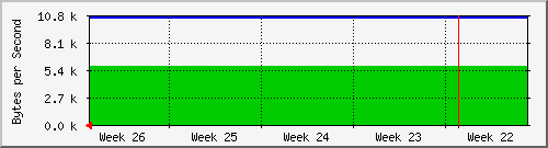 month
