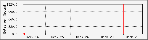 month