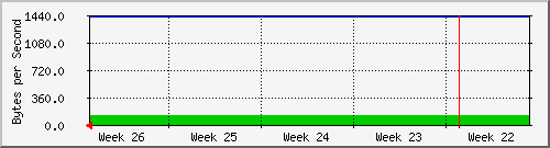 month