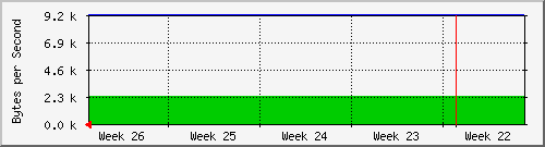 month