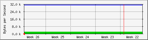 month
