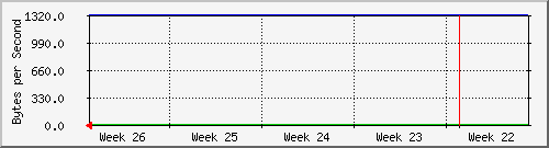 month