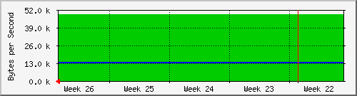 month