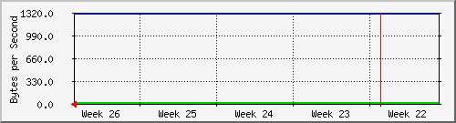 month