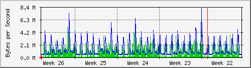 month