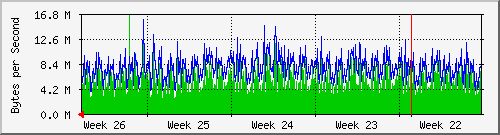 month